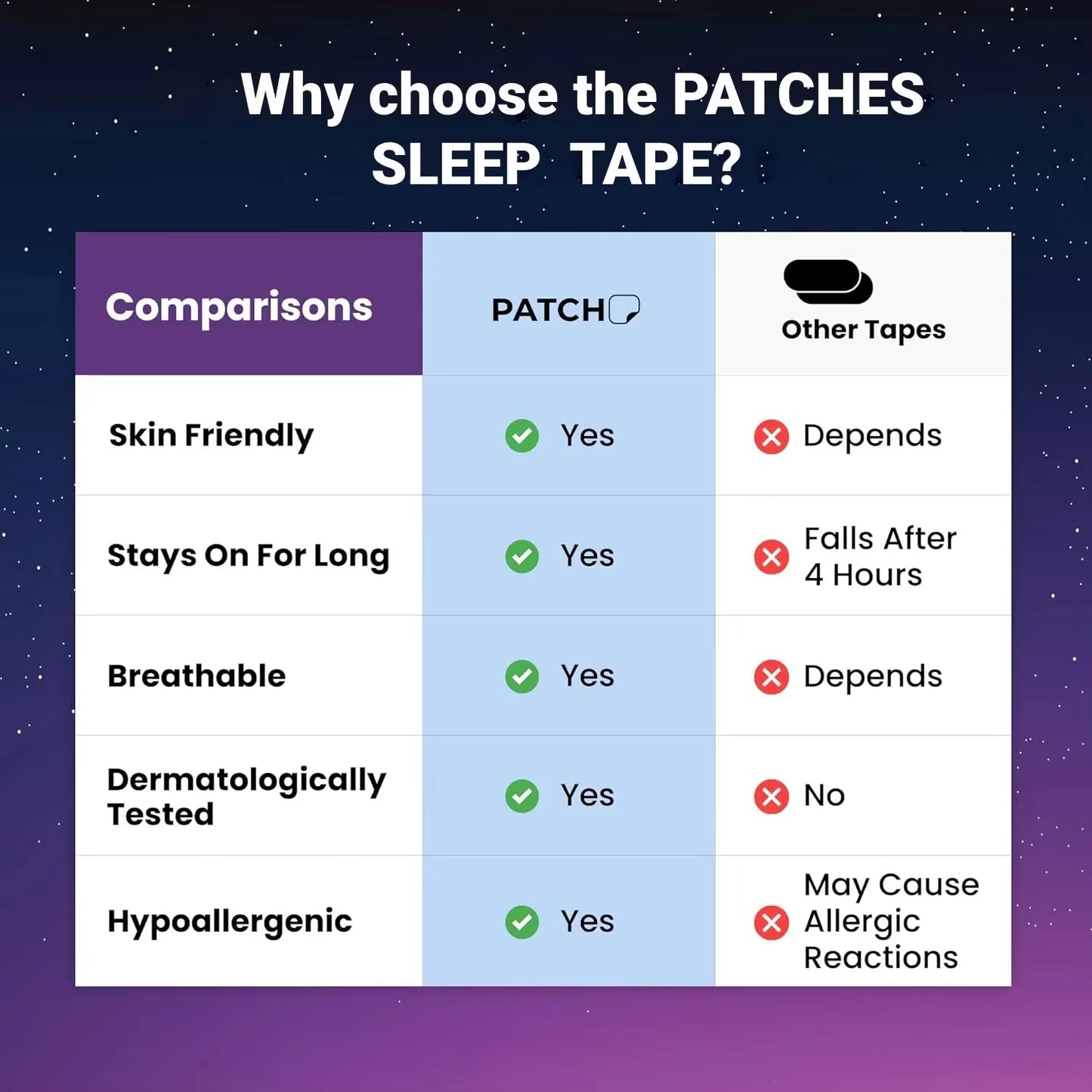 30Pcs Mouth Tape Sleeping Keep Mouth Close Prevent Snoring Gentle Sleep Strip for Home Travel Mouth Tape Mouth Tape for Sleeping